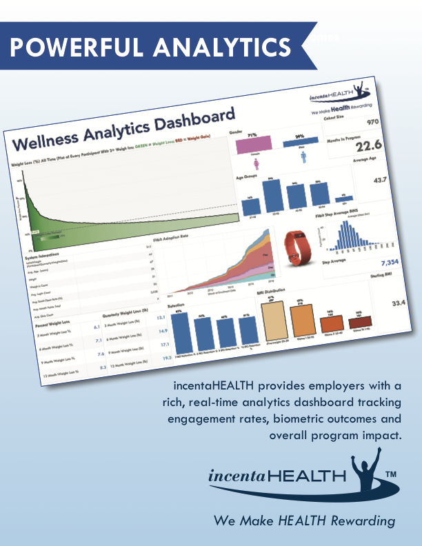 measurable results